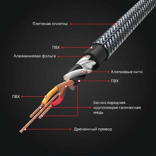 Межблочный кабель для подключения акустики SCV25